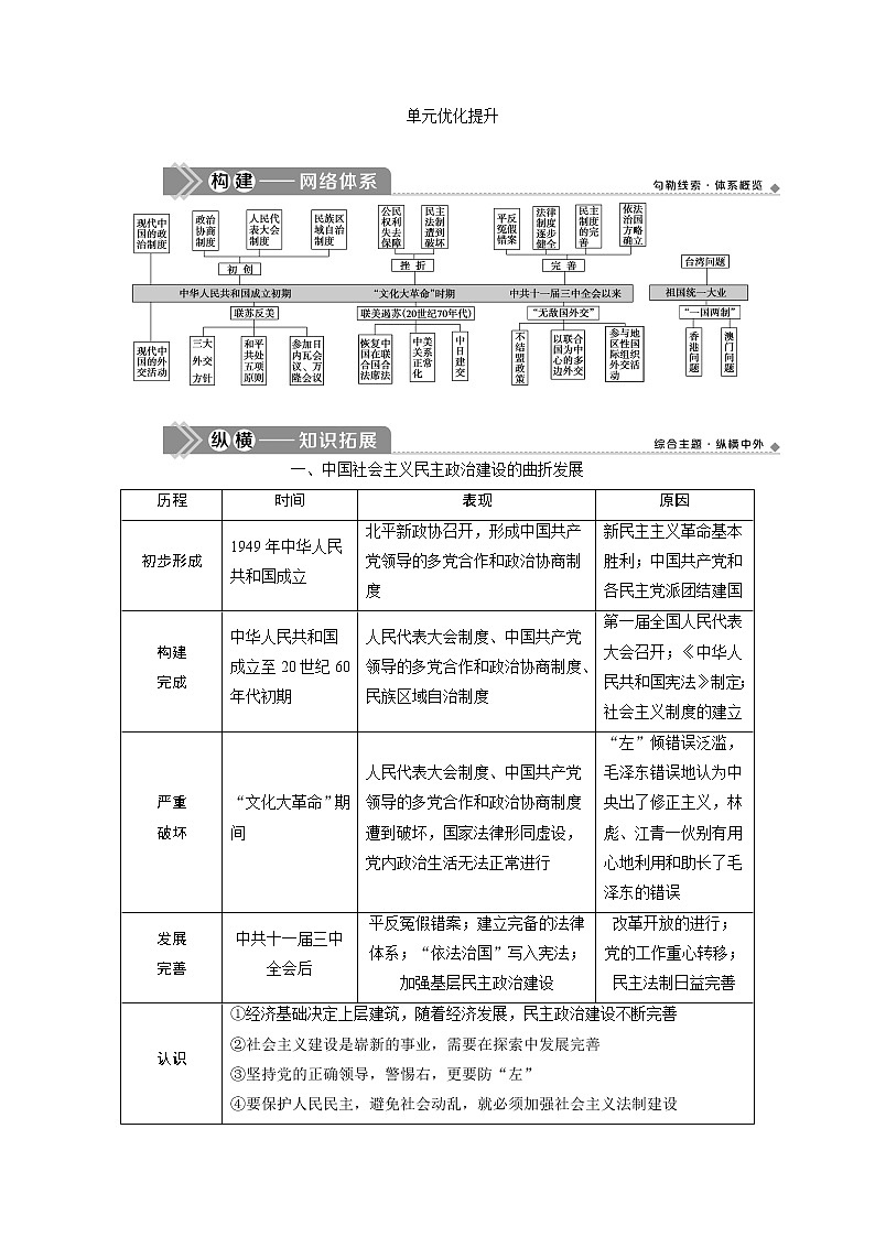 2021版江苏高考选考历史一轮复习学案：单元优化提升第四单元　现代中国的政治建设、祖国统一与对外关系01