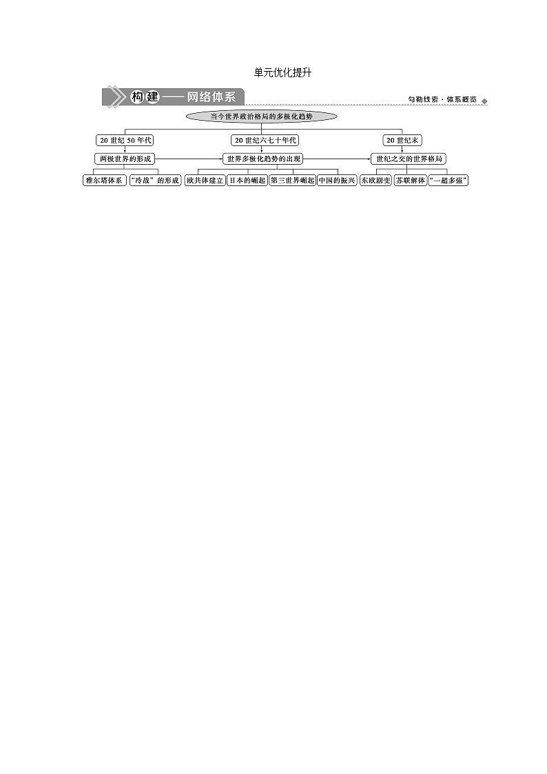 2021版江苏高考选考历史一轮复习学案：单元优化提升第五单元　第二次世界大战以来世界政治格局的演变01