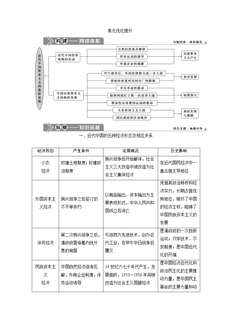 2021版江苏高考选考历史一轮复习学案：单元优化提升第八单元　近代中国资本主义的曲折发展01