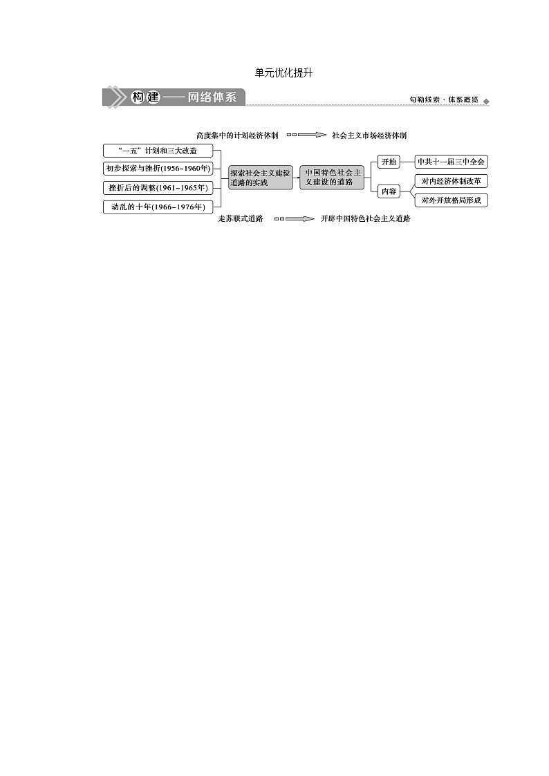 2021版江苏高考选考历史一轮复习学案：单元优化提升第九单元　中国特色社会主义建设的道路01