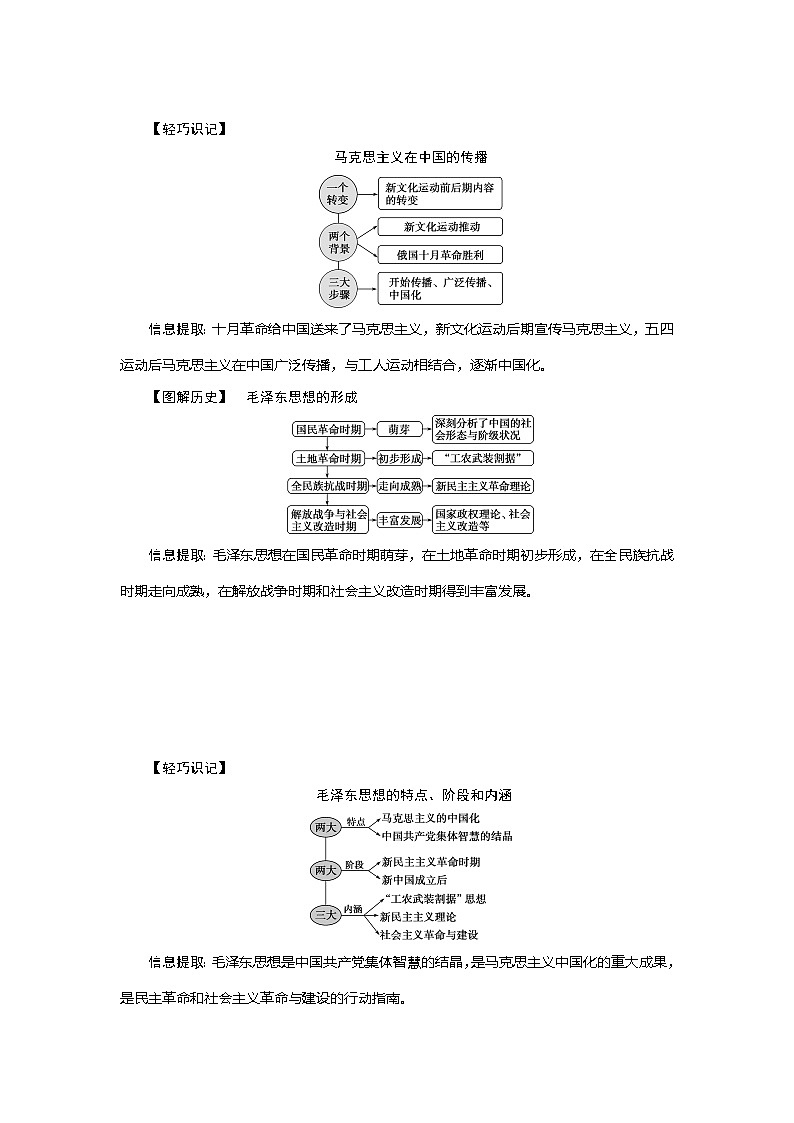 2021版江苏高考选考历史一轮复习学案：第39讲　马克思主义的传播及中国化的发展03