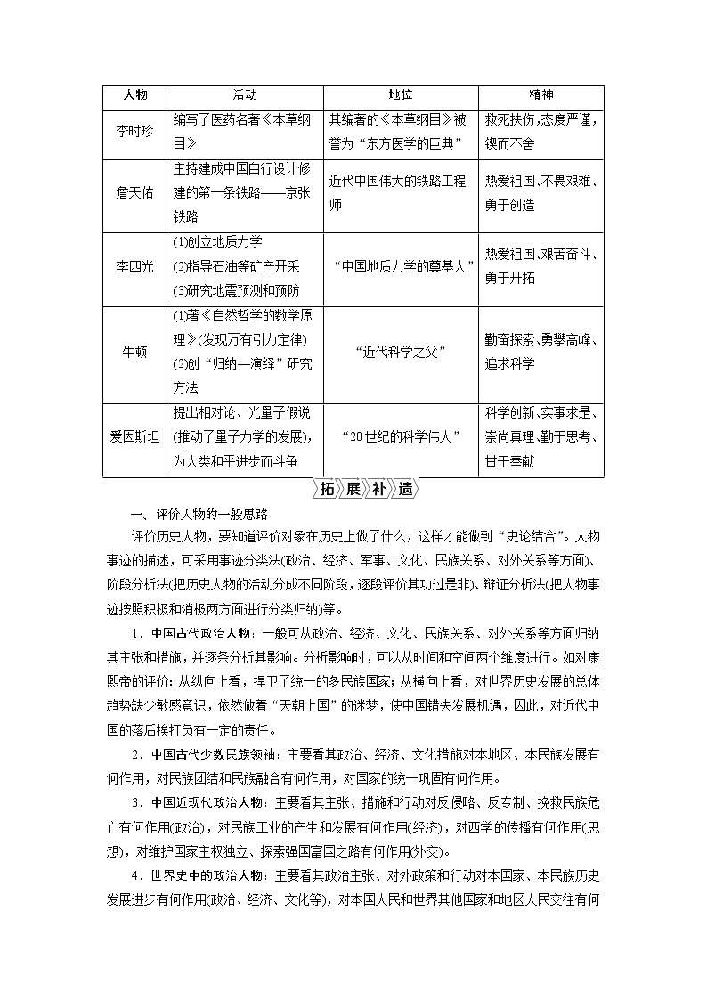 2021版江苏高考选考人民版历史（专题史）一轮复习讲义：第44讲　古代杰出的历史人物及中外科学家03