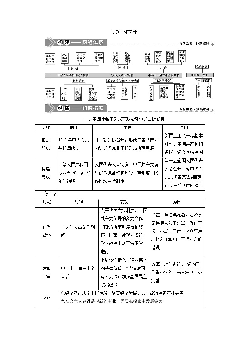 2021版江苏高考选考人民版历史（专题史）一轮复习讲义：专题优化提升（三）01