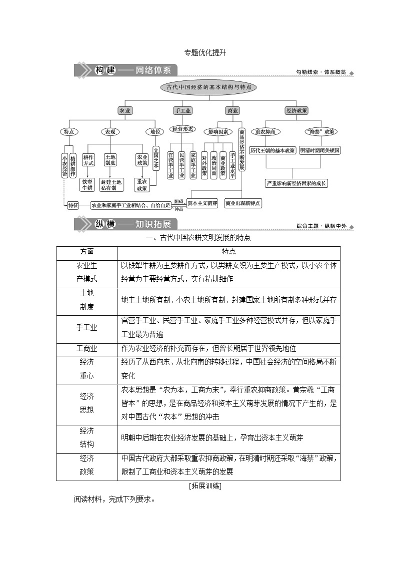 2021版江苏高考选考人民版历史（专题史）一轮复习讲义：专题优化提升（六）01