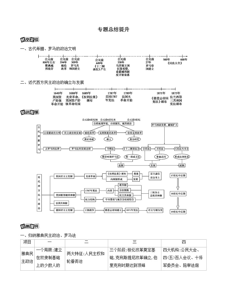 2021版历史提能大一轮复习浙江专用讲义：专题总结提升专题四古代希腊、罗马的政治文明及近代西方民主政治的确立与发展01