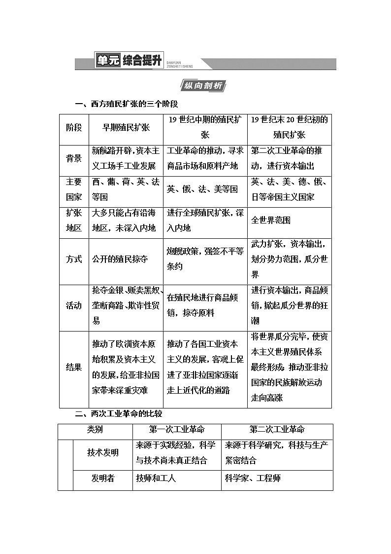 2021版新高考历史（人教版）一轮复习教师用书：模块2第7单元单元综合提升01