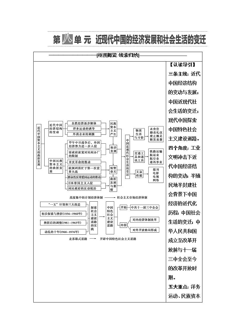 2021版新高考历史（人教版）一轮复习教师用书：模块2第8单元第17讲　近代中国经济结构的变动和中国01