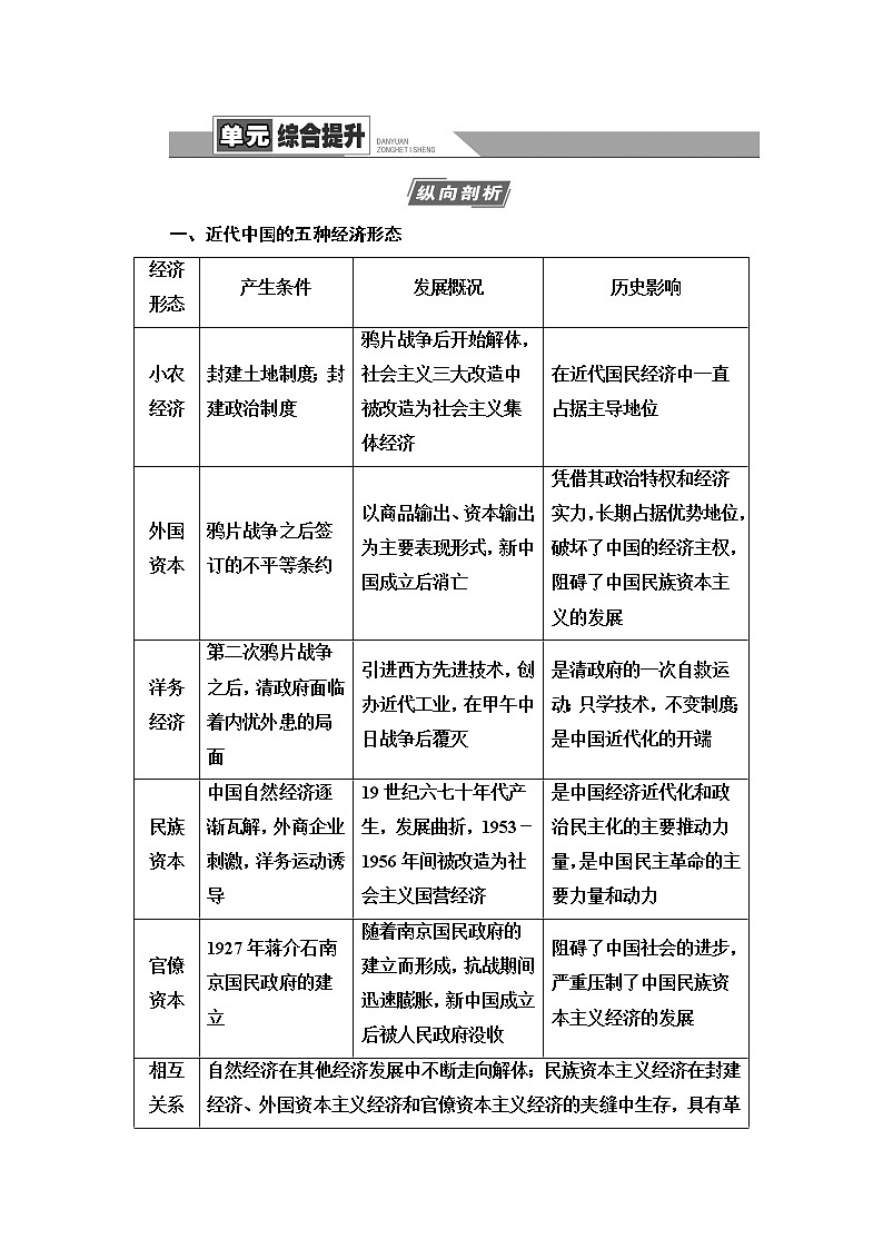 2021版新高考历史（人教版）一轮复习教师用书：模块2第8单元单元综合提升01
