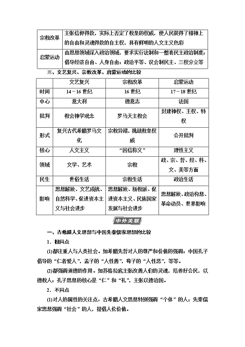 2021版新高考历史（人教版）一轮复习教师用书：模块3第12单元单元综合提升第2页