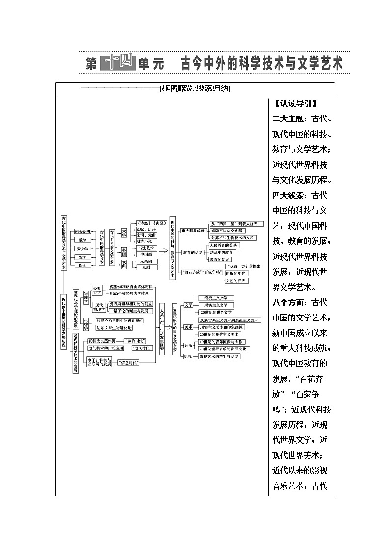 2021版新高考历史（人教版）一轮复习教师用书：模块3第14单元第30讲　古代中国的科学技术与文学艺术第1页