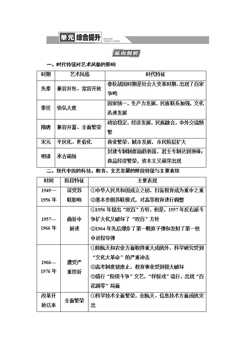 2021版新高考历史（人教版）一轮复习教师用书：模块3第14单元单元综合提升第1页