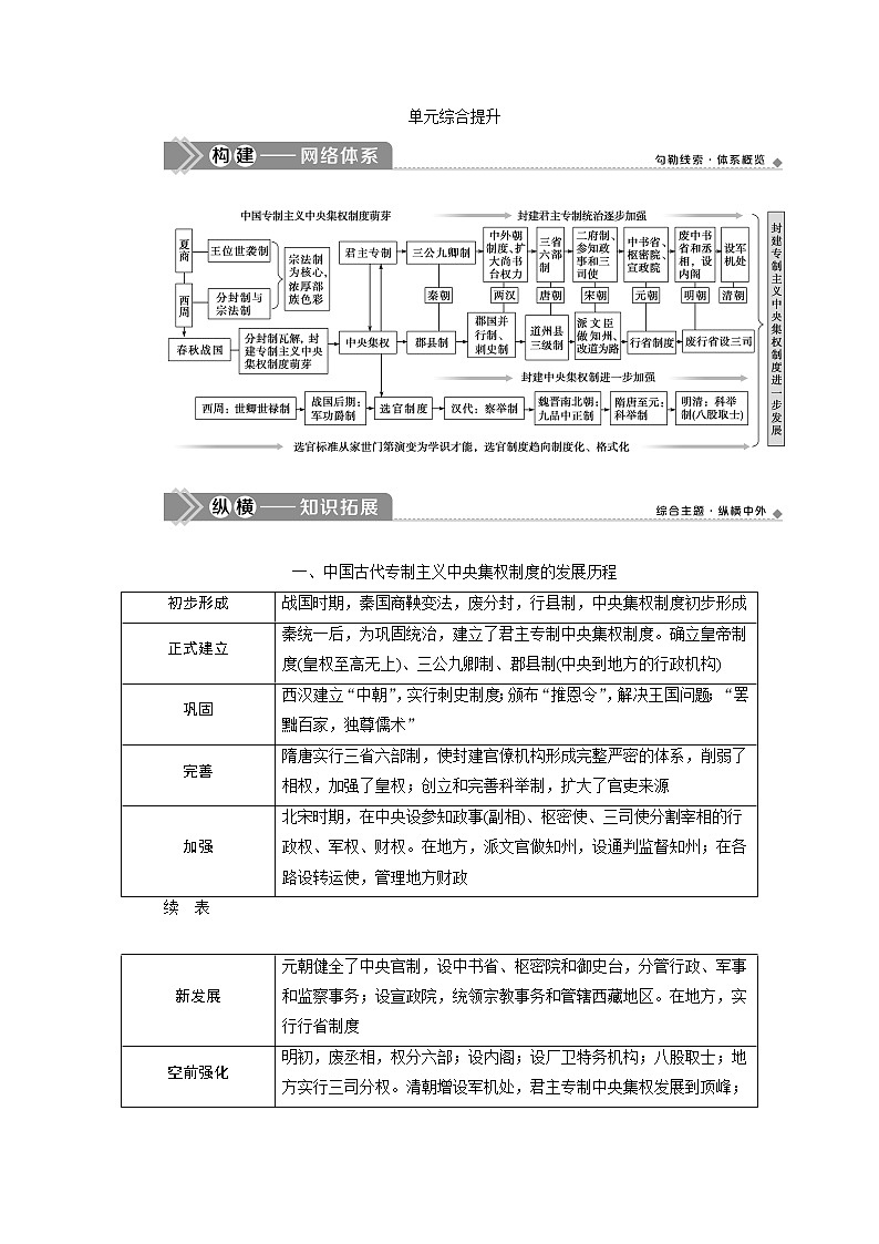 2021版新高考选考历史（人教版专题史）一轮复习学案：单元综合提升第一单元　古代中国的政治制度01