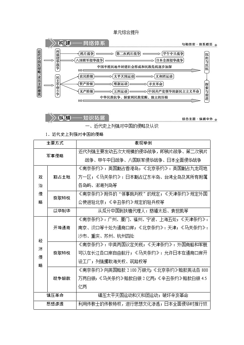 2021版新高考选考历史（人教版专题史）一轮复习学案：单元综合提升第二单元01