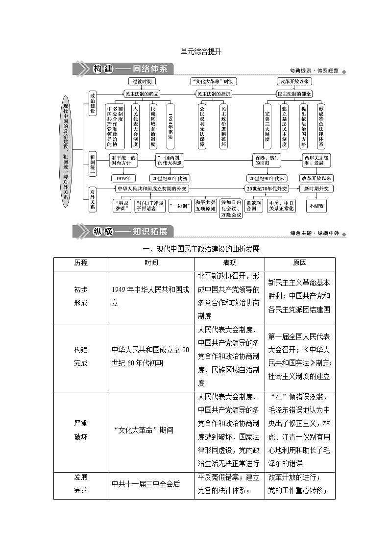2021版新高考选考历史（人教版专题史）一轮复习学案：单元综合提升第三单元01