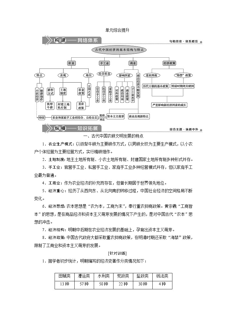 2021版新高考选考历史（人教版专题史）一轮复习学案：单元综合提升第六单元01
