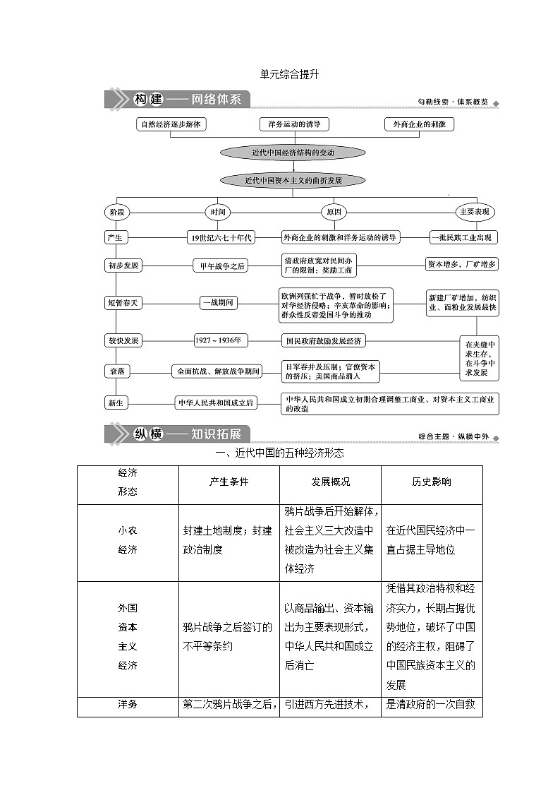 2021版新高考选考历史（人教版专题史）一轮复习学案：单元综合提升第七单元01