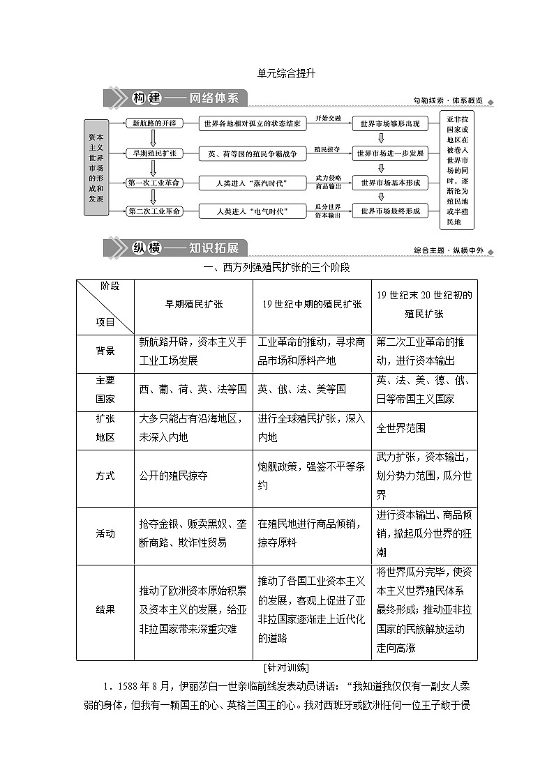 2021版新高考选考历史（人教版专题史）一轮复习学案：单元综合提升第九单元01