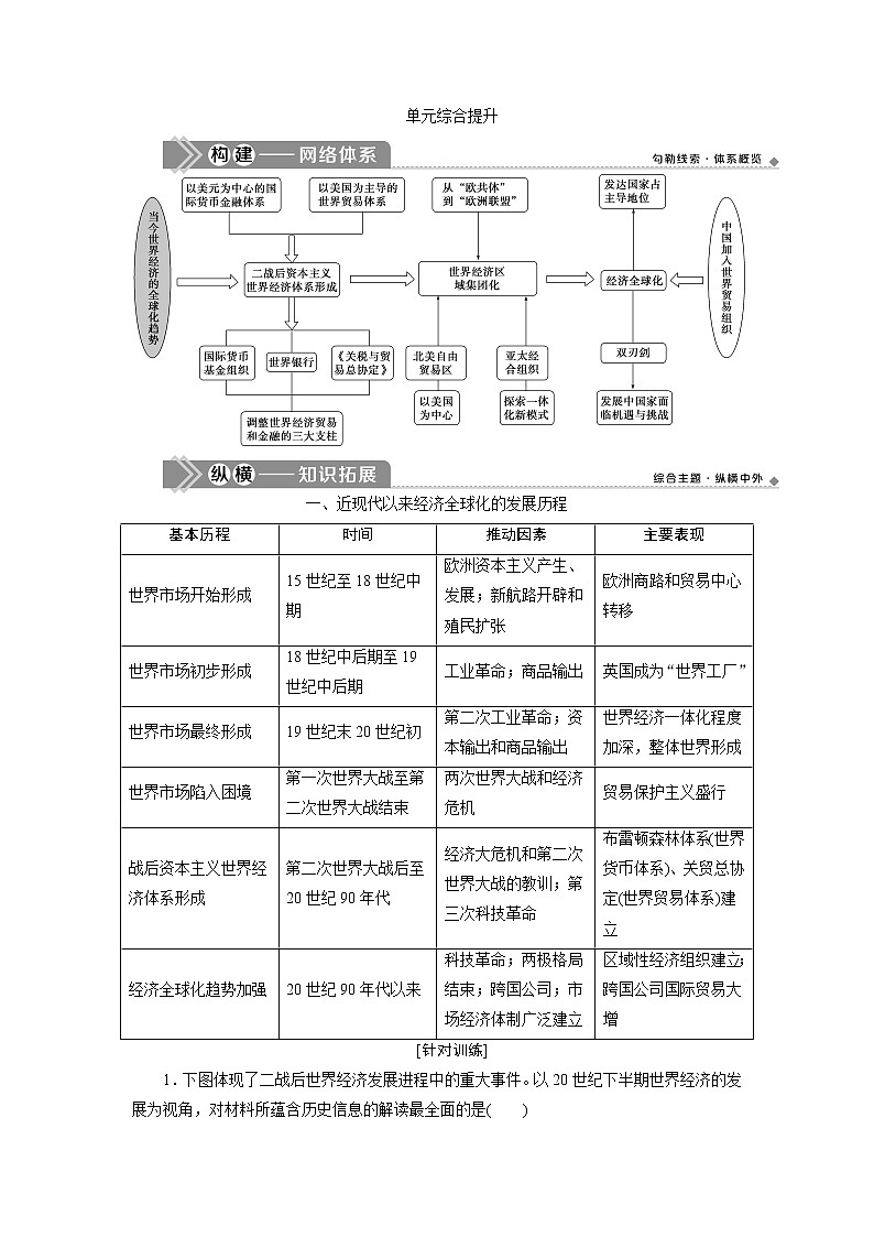 2021版新高考选考历史（人教版专题史）一轮复习学案：单元综合提升第十一单元　当今世界经济的全球化趋势01