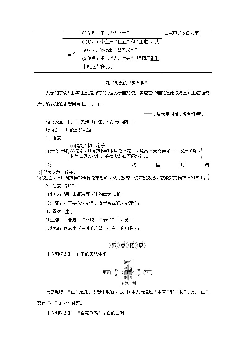 2021版新高考选考历史（人教版专题史）一轮复习学案：第32讲　“百家争鸣”和儒家思想的形成02