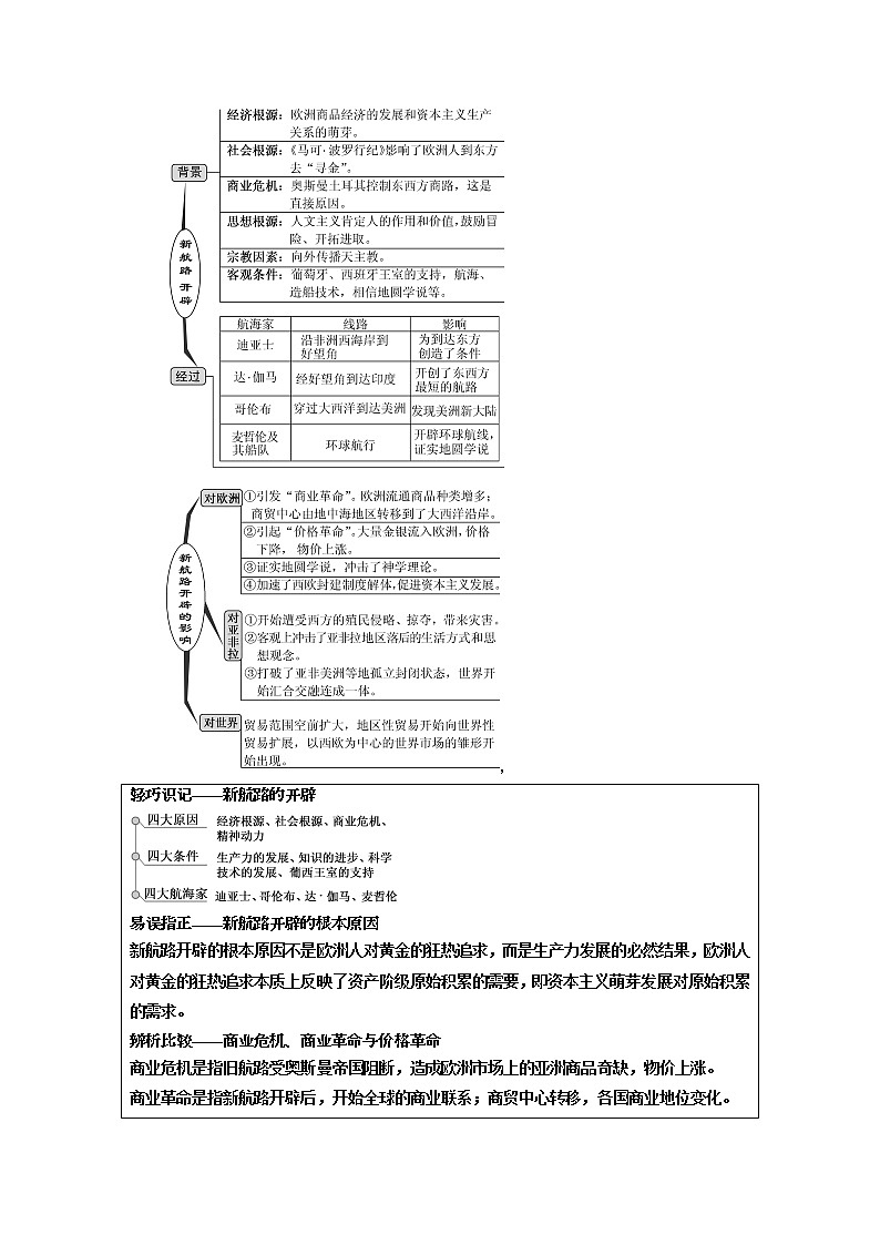 2020高考历史新一线大一轮专题复习模式江苏专用讲义：模块二第七单元第15讲　新航路的开辟、殖民扩张与世界市场的拓展02