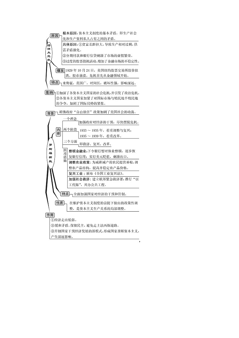 2020高考历史新一线大一轮专题复习模式江苏专用讲义：模块二第十单元第21讲　世界资本主义经济政策的调整02
