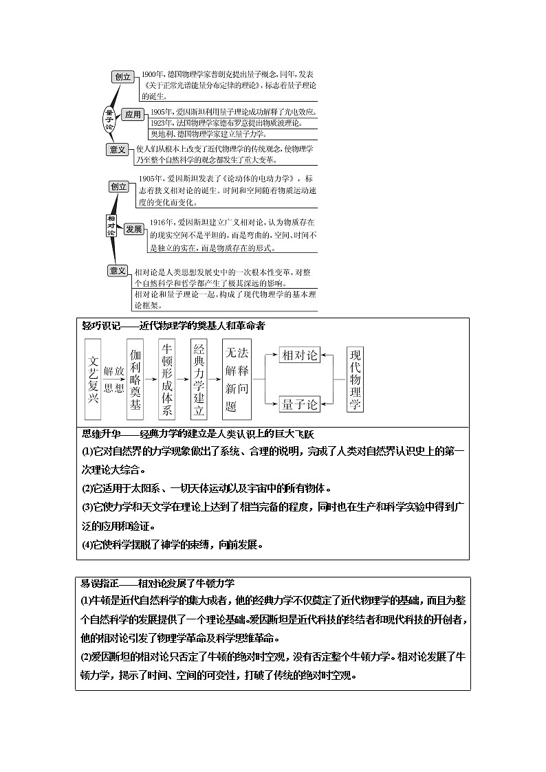 2020高考历史新一线大一轮专题复习模式江苏专用讲义：模块三第十五单元第32讲　近代以来世界的科学发展历程02