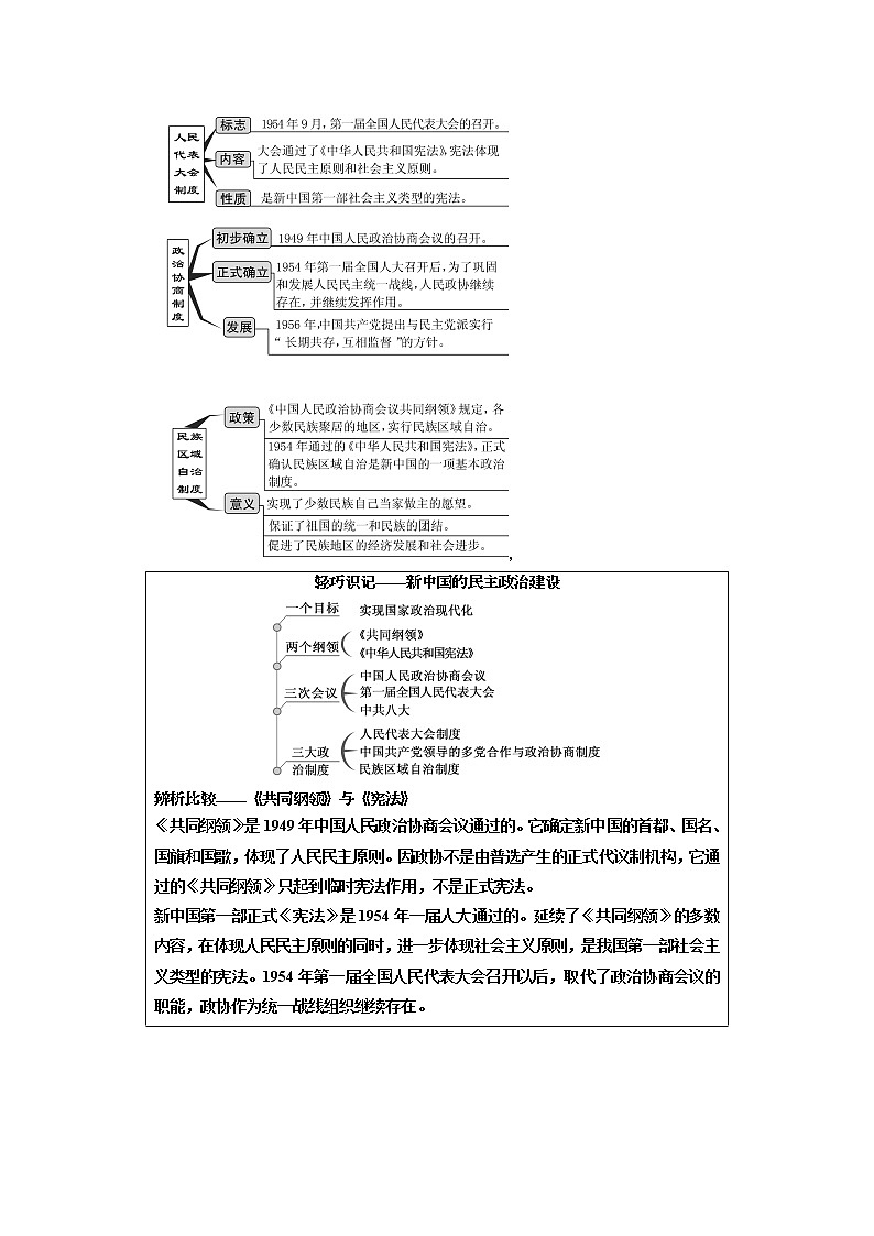 2020高考历史新一线大一轮专题复习模式江苏专用讲义：模块一第四单元第9讲　现代中国的政治建设与祖国统一02