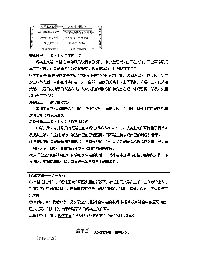 2020高考历史新一线大一轮专题复习模式江苏专用讲义：模块三第十五单元第33讲　19世纪以来的世界文学艺术02