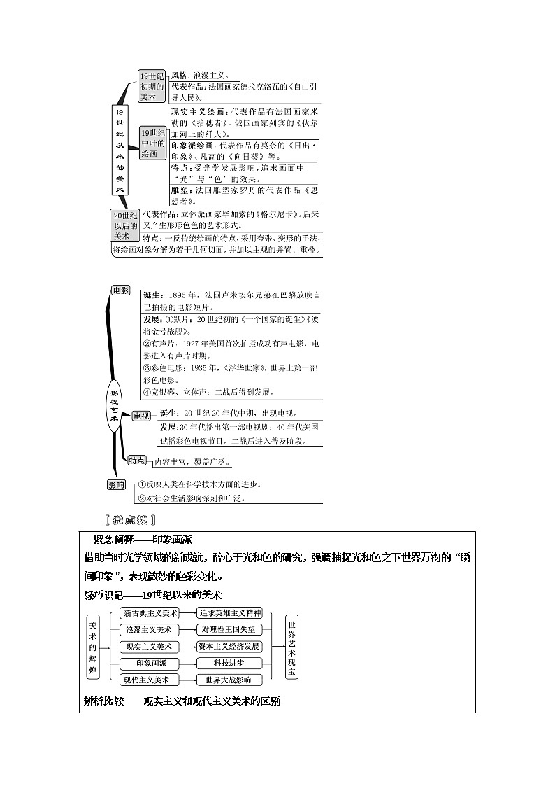2020高考历史新一线大一轮专题复习模式江苏专用讲义：模块三第十五单元第33讲　19世纪以来的世界文学艺术03