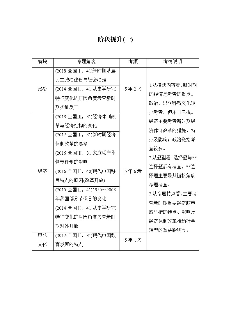 2020届高考历史岳麓版一轮通史复习学案：阶段提升（十）中国现代化建设道路的新探索——改革开放新时期01