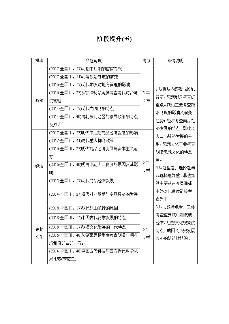 2020届高考历史岳麓版一轮通史复习学案：阶段提升（五）古代中华文明的辉煌与危机——明清（1840年前）01