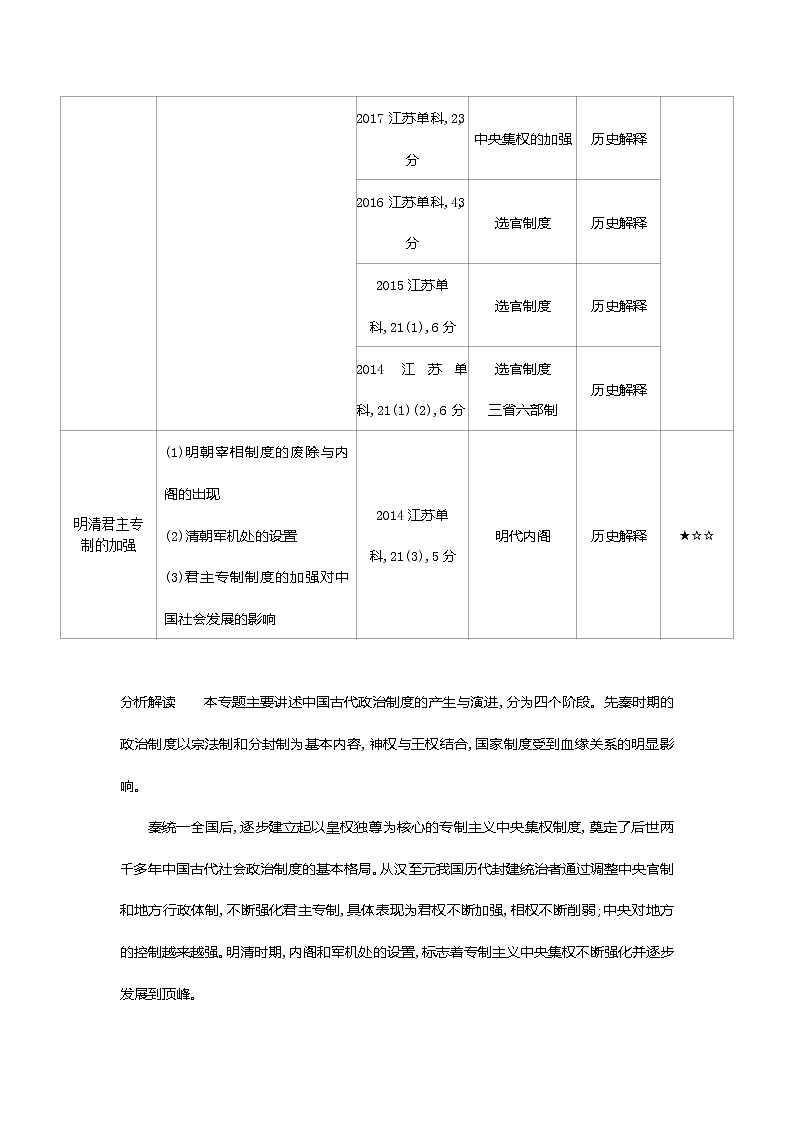 2020届高考历史总复习（江苏专版）一轮配套讲义：第一部分中国古代史专题一　古代中国的政治制度第2页
