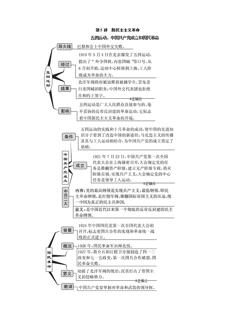 2020届高三历史江苏专版一轮复习学案：模块一专题二第5讲新民主主义革命01
