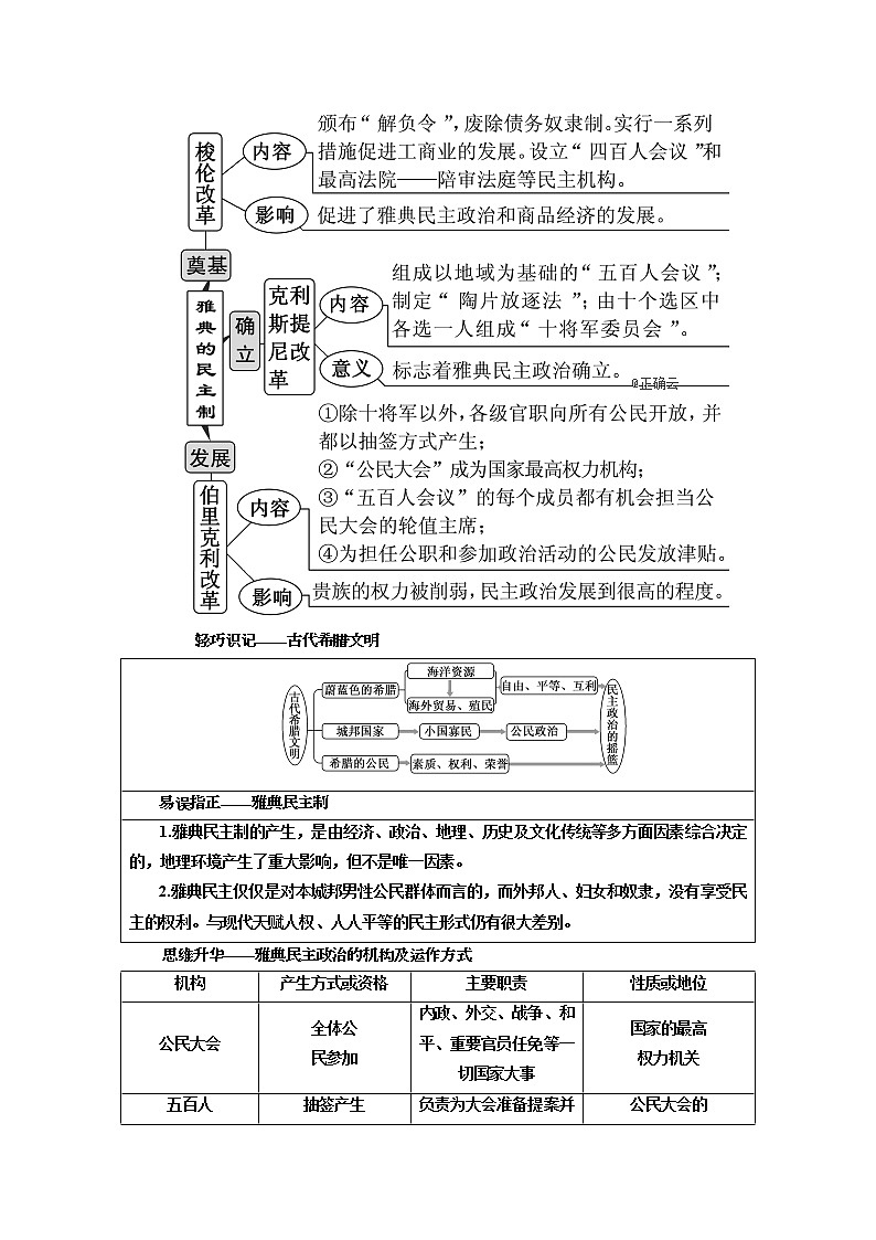 2020届高三历史江苏专版一轮复习学案：模块一专题四第8讲古代希腊、罗马的政治文明02