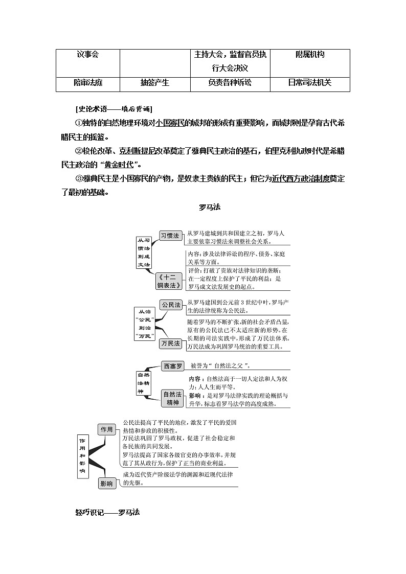 2020届高三历史江苏专版一轮复习学案：模块一专题四第8讲古代希腊、罗马的政治文明03