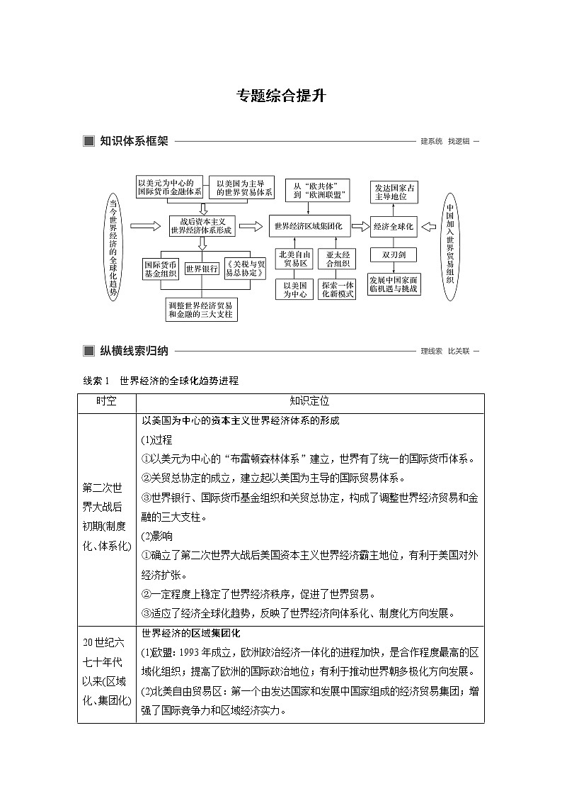 2020版历史新导学浙江选考大一轮精讲精讲义：专题十二　当今世界经济的全球化趋势专题综合提升01