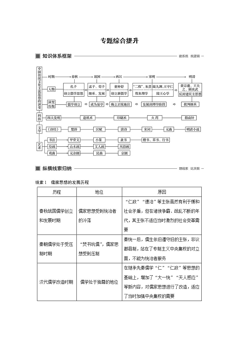 2020版历史新导学浙江选考大一轮精讲精讲义：专题十三　中国传统文化主流思想的演变与古代科技文化专题综合提升01