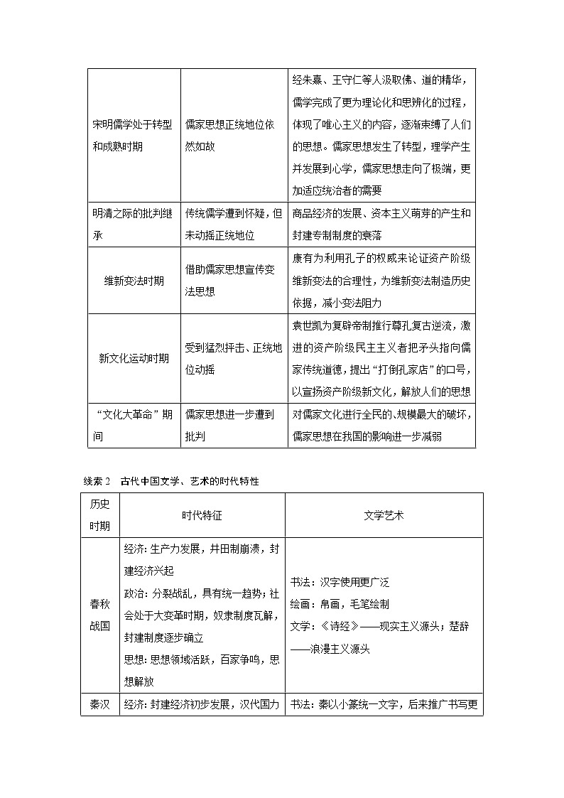 2020版历史新导学浙江选考大一轮精讲精讲义：专题十三　中国传统文化主流思想的演变与古代科技文化专题综合提升02