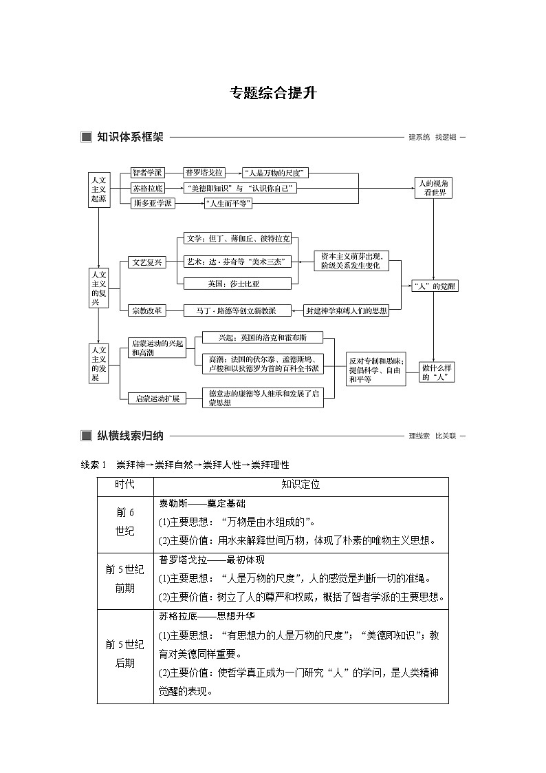 2020版历史新导学浙江选考大一轮精讲精讲义：专题十五　西方人文精神的起源与发展专题综合提升01