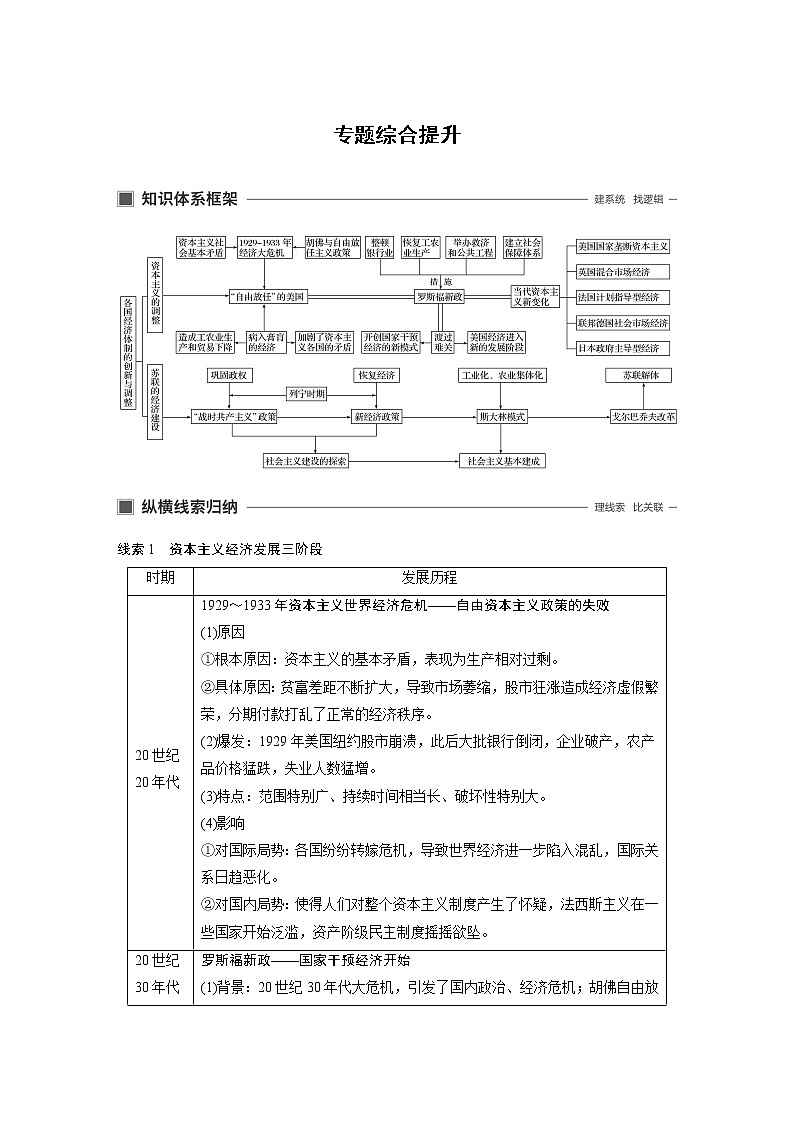 2020版历史新导学浙江选考大一轮精讲精讲义：专题十一　各国经济体制的创新与调整专题综合提升第1页