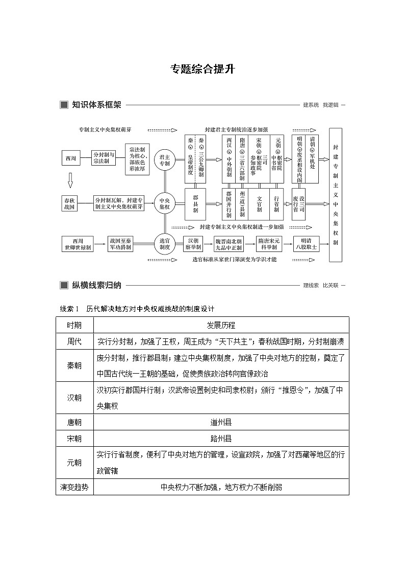 2020版历史新导学浙江选考大一轮精讲精讲义：专题一　古代中国的政治制度专题综合提升第1页