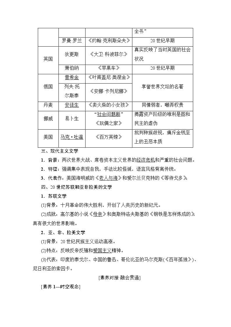 2020版新一线高考历史人教版一轮复习教学案：模块3第14单元第32讲　19世纪以来的世界文学艺术02