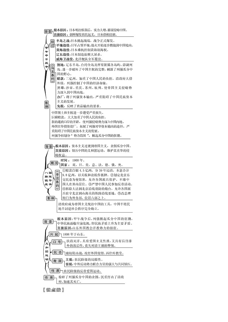 2020版一轮复习历史人教版江苏专版学案：模块一第三单元第5讲　从鸦片战争到八国联军侵华03
