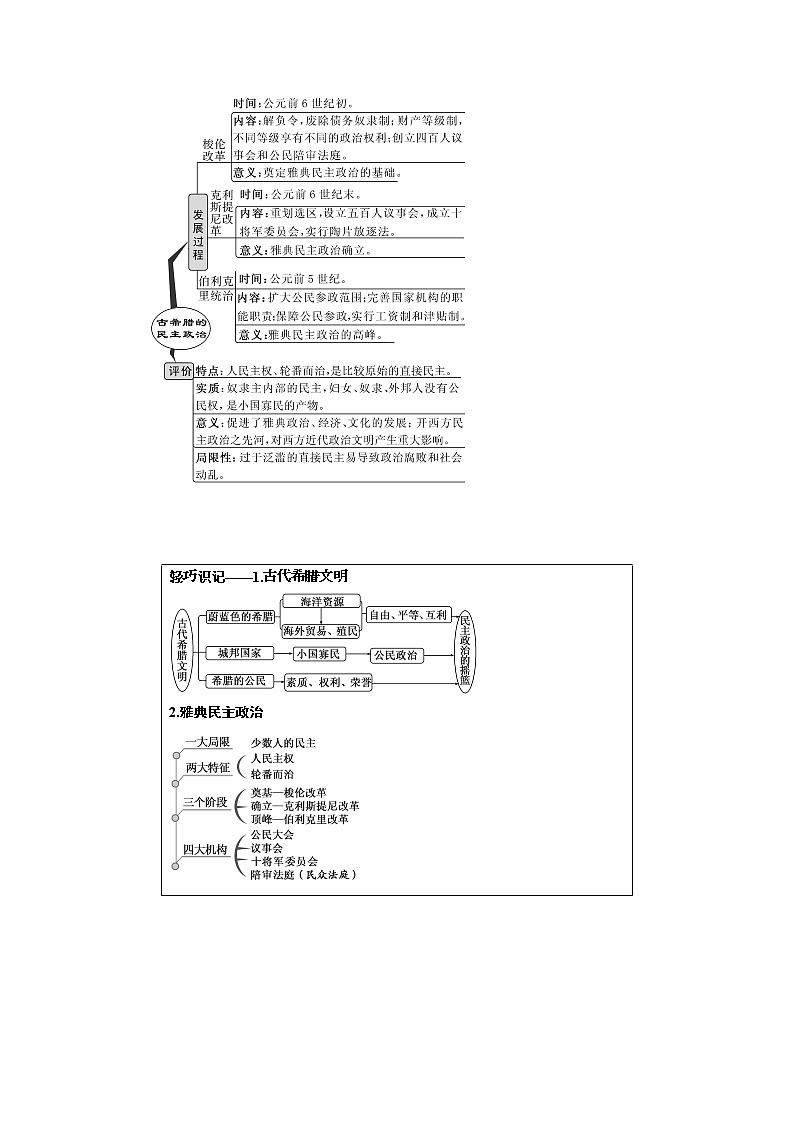 2020版一轮复习历史人教版江苏专版学案：模块一第二单元第3讲　古代希腊罗马的政治制度02