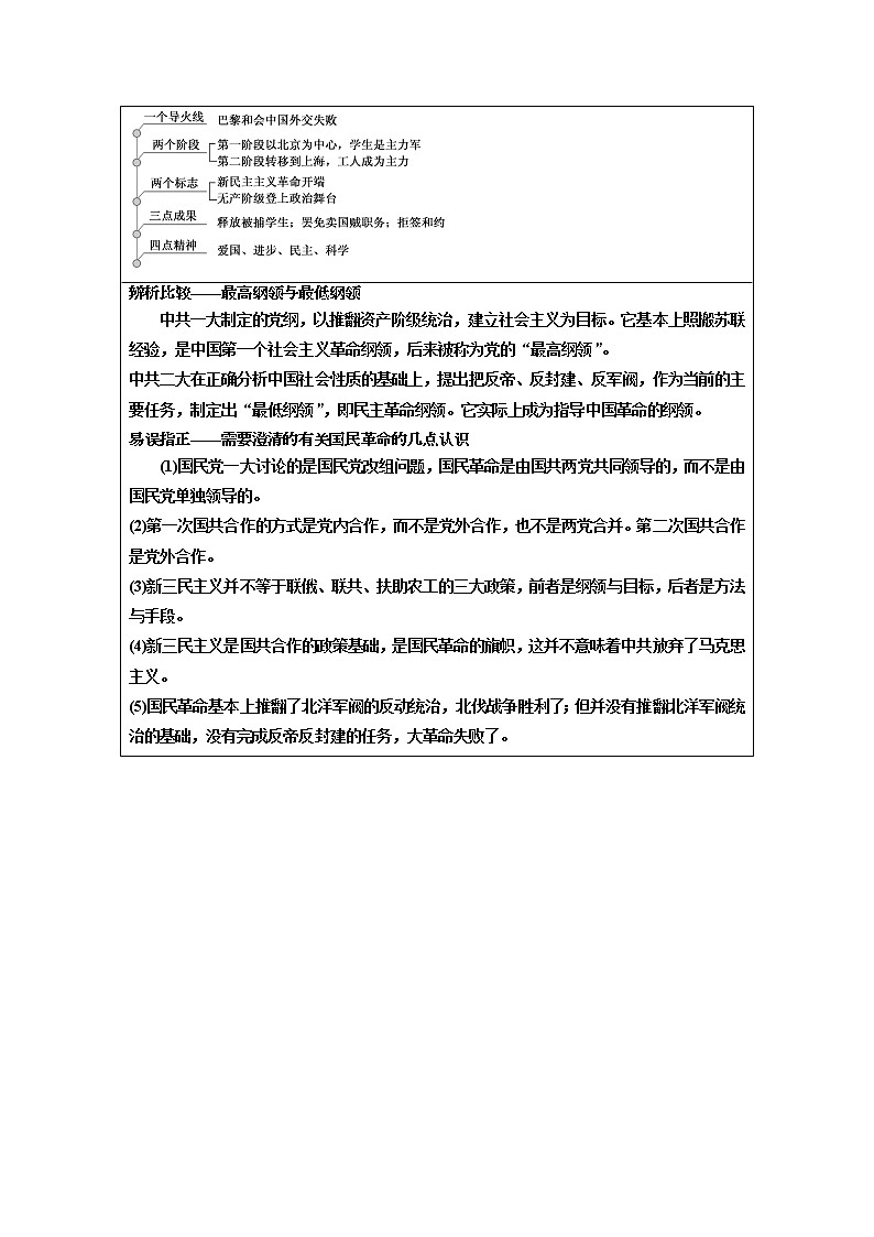 2020版一轮复习历史人教版江苏专版学案：模块一第三单元第7讲　新民主主义革命的崛起及国共的十年对峙02