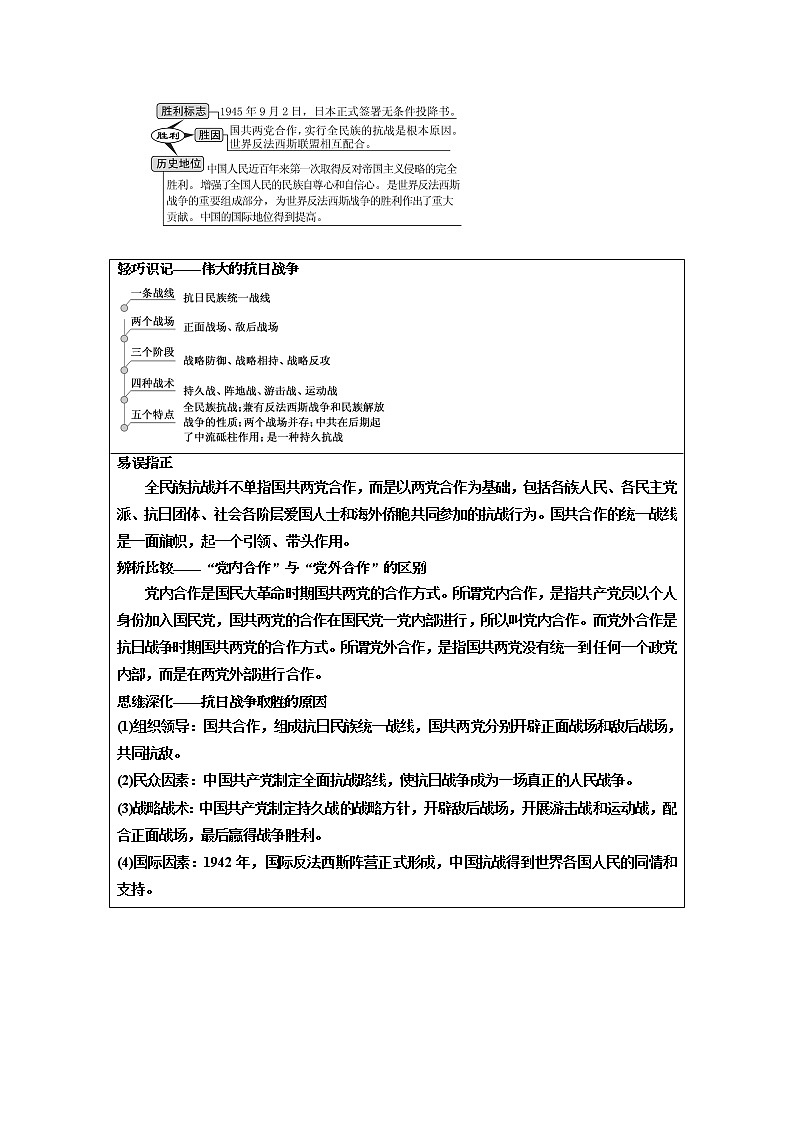2020版一轮复习历史人教版江苏专版学案：模块一第三单元第8讲　抗日战争和解放战争02