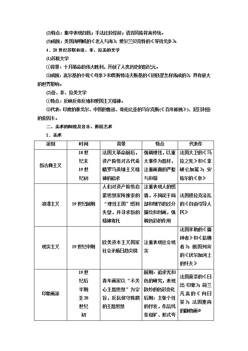 2020版高考一轮复习历史专题复习模式人民版学案：专题十五课题四十四　19世纪以来的世界文学艺术02