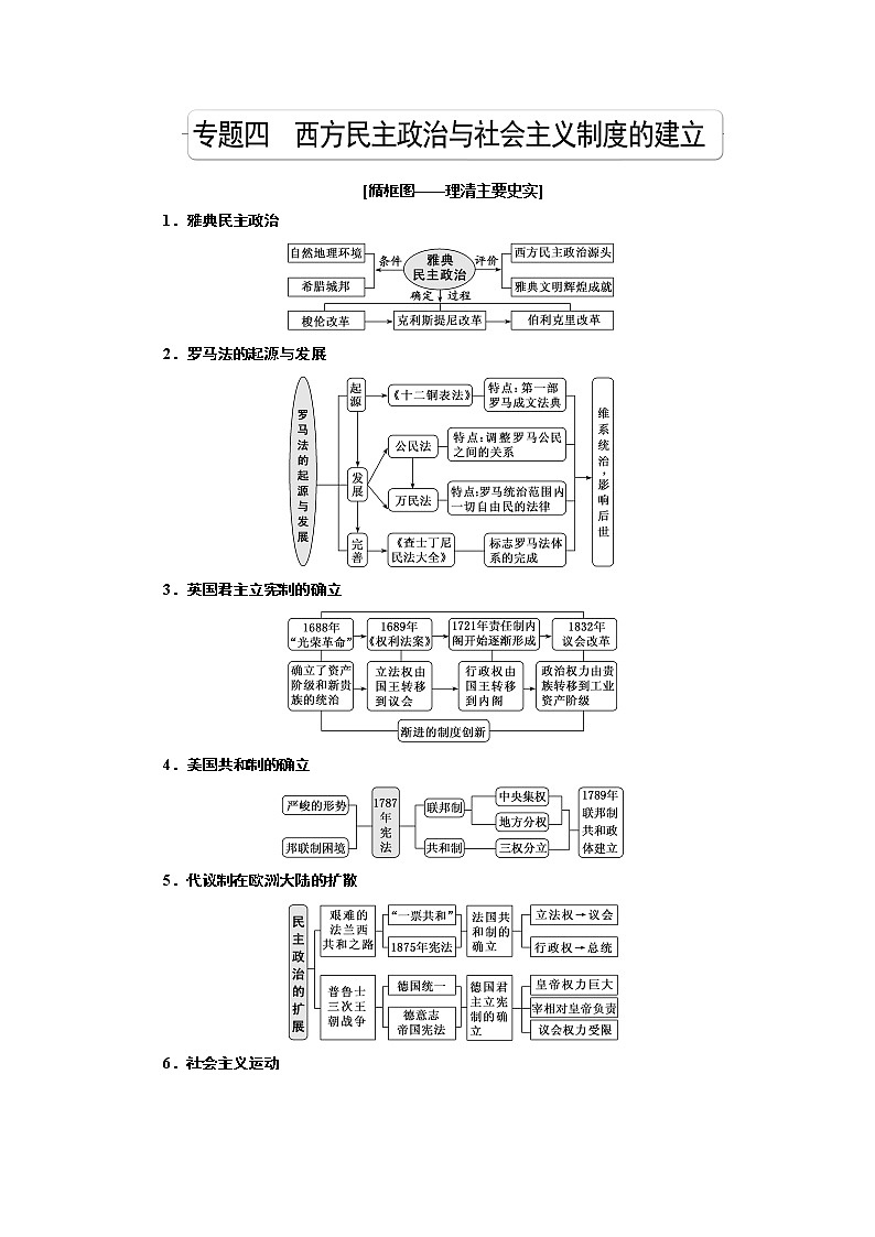 2020版高考一轮复习历史专题复习模式人民版学案：专题四　课题十一　古代希腊民主政治01