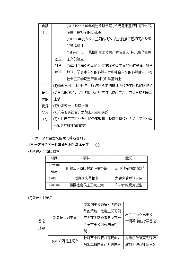 2020版历史新导学浙江选考大一轮精讲精讲义：选修4　中外历史人物评说第48讲02