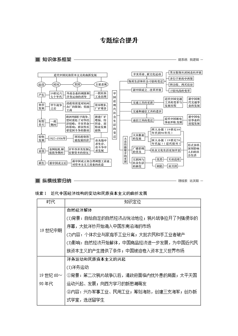 2020版历史新导学浙江选考大一轮精讲精讲义：专题八　近代中国资本主义的曲折发展与社会生活的变迁专题综合提升第1页